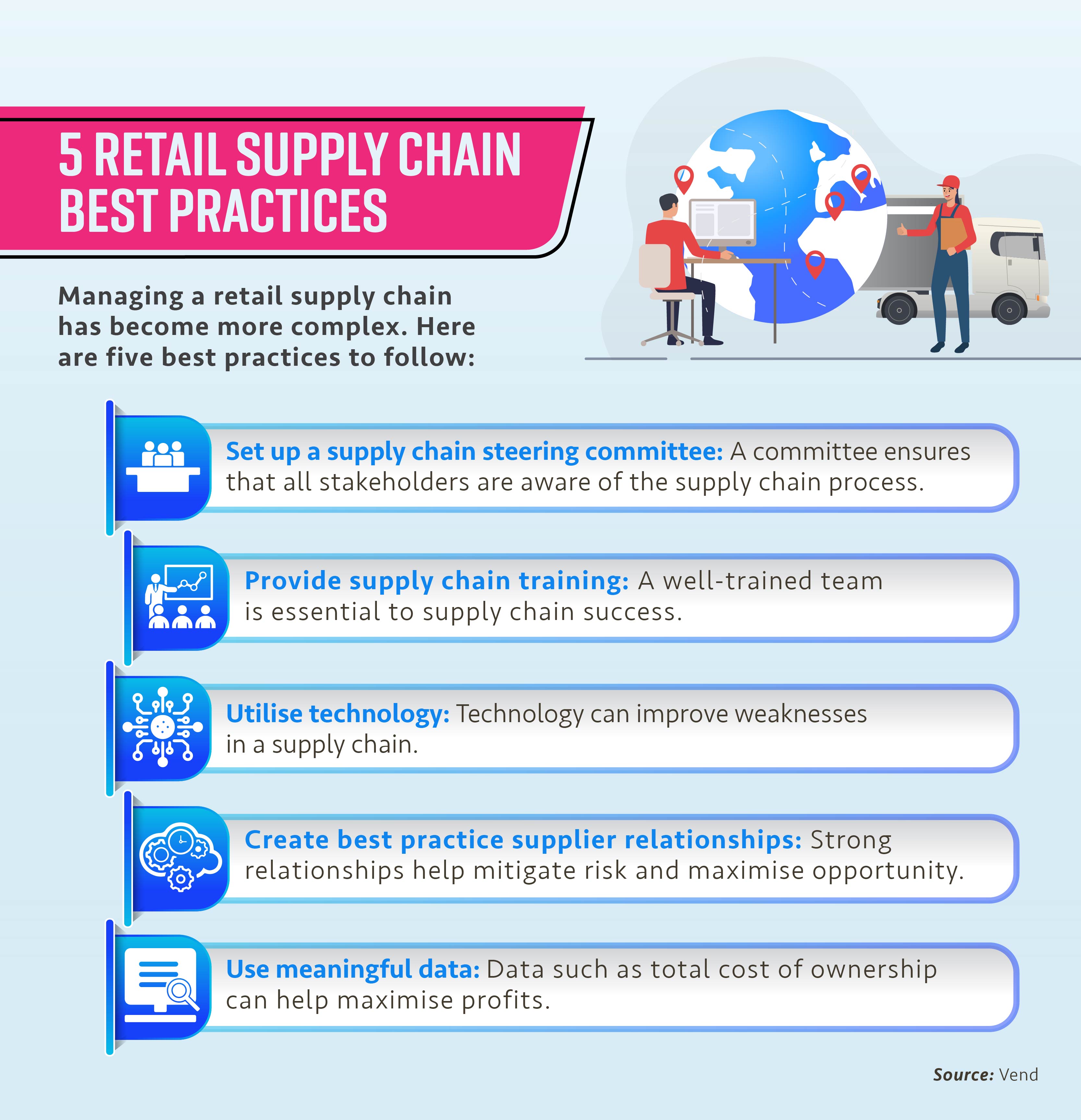 study on supply chain management practices